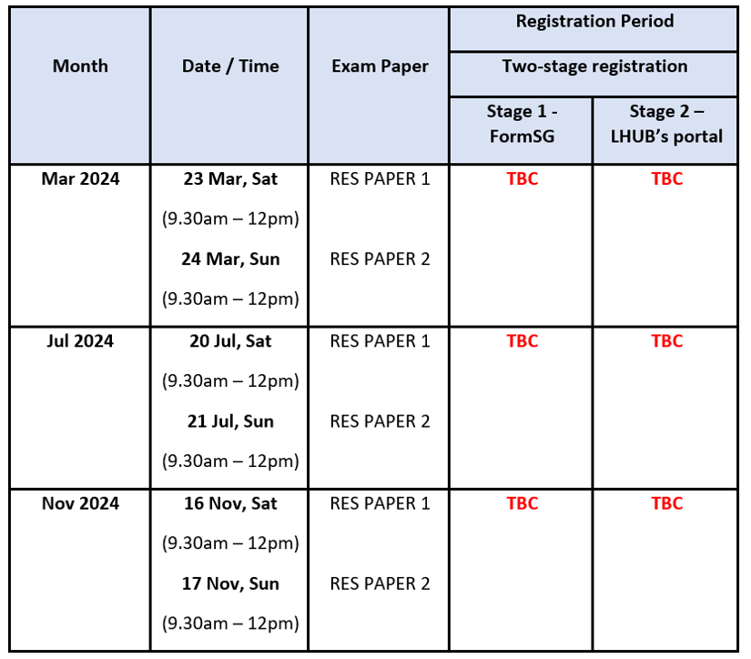 RES_Time_table